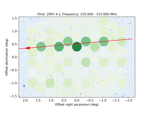 LOFAR satellites detection